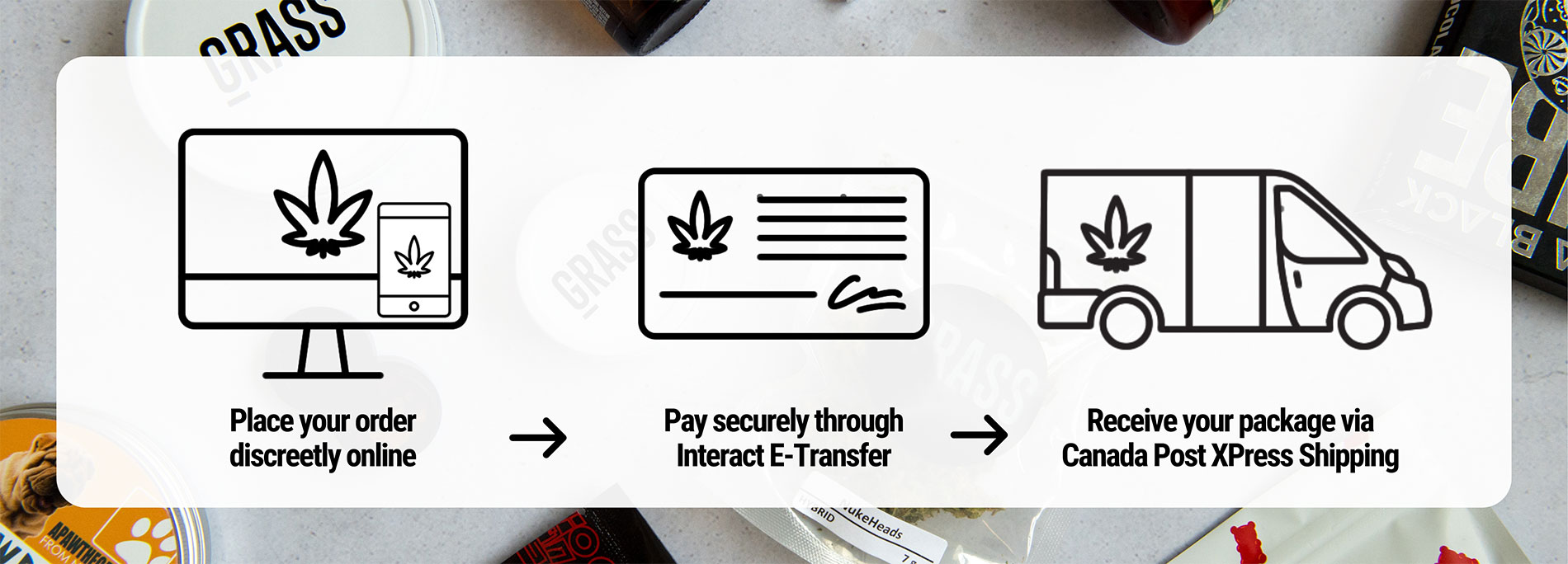 WeedSmart Canada - How to Order Banner