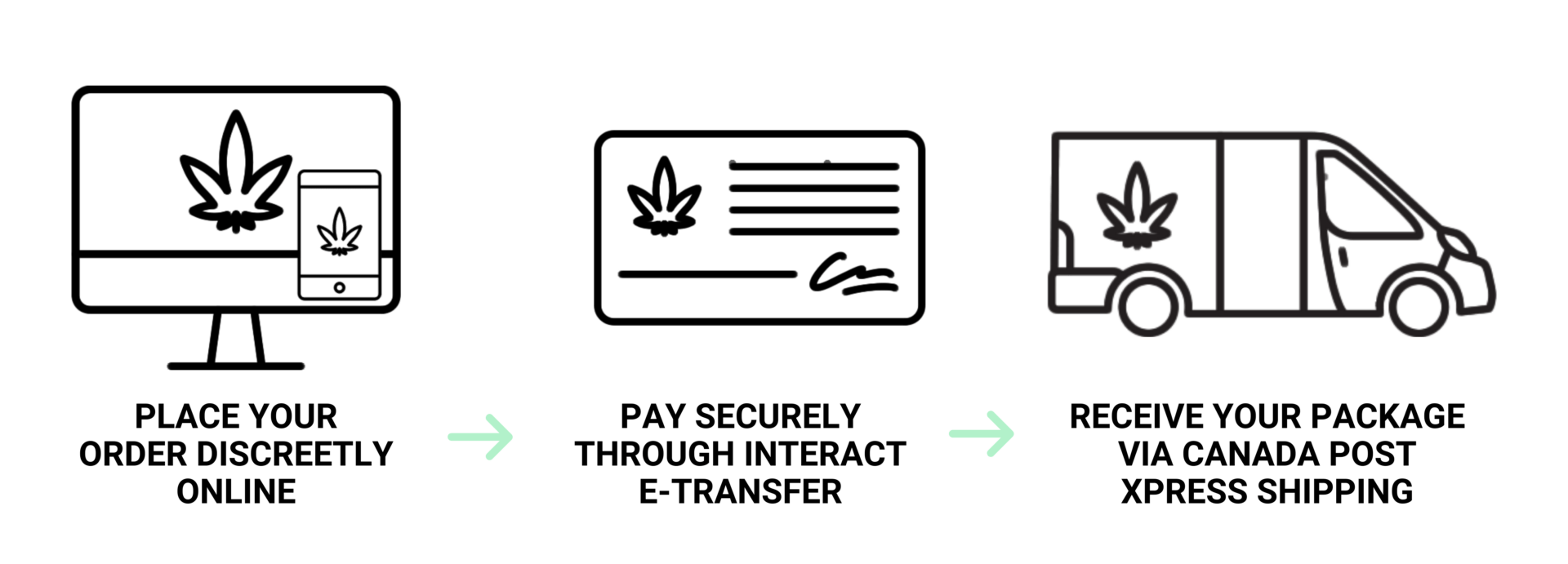 WeedSmart Canada - How to Order Banner