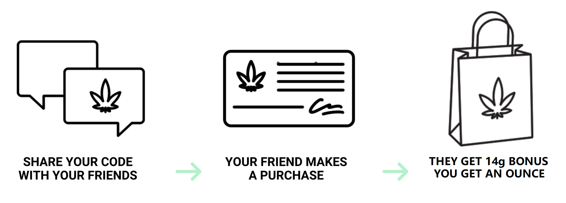 WeedSmart Canada - How to Order Banner